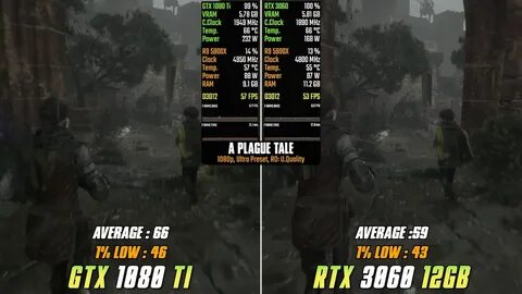 1080 ti сравнение 3060
