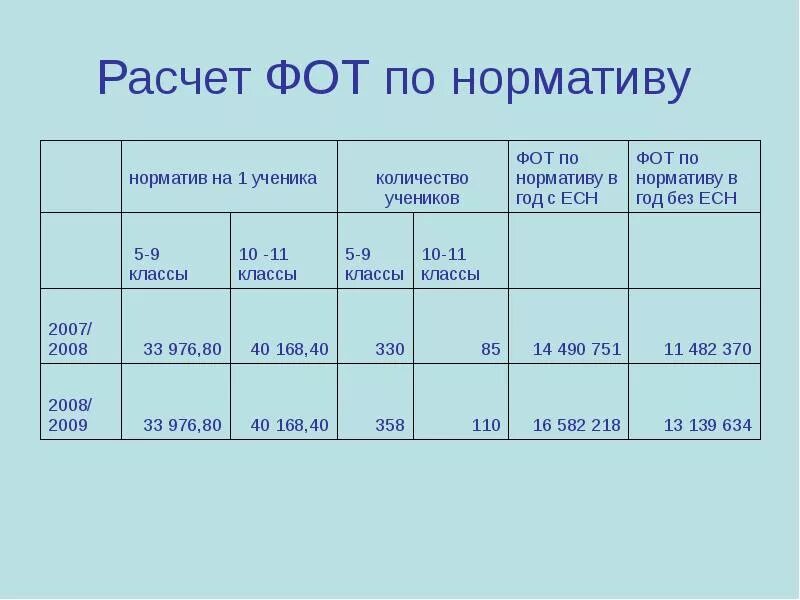 Рассчитать фонд заработной платы работников. Расчет фонда оплаты труда. Рассчитать фот. Рассчитать фонд оплаты труда. Расчет фонда оплаты труда пример.