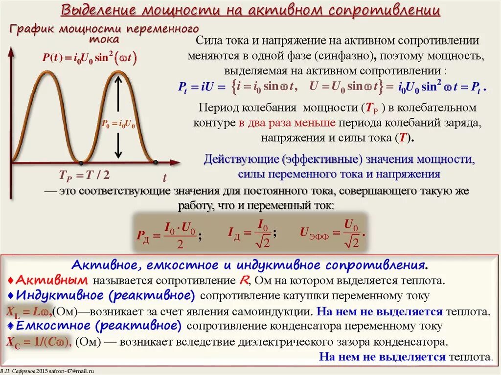 Мощность переменного тока на активном сопротивлении. Средняя мощность в цепи переменного тока. Выделение тепла от сопротивления. Теплота выделяемая при переменного тока.