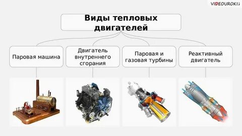 Какие тепловые двигатели