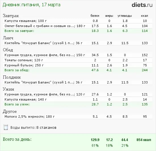 Килокалории 2 яйца