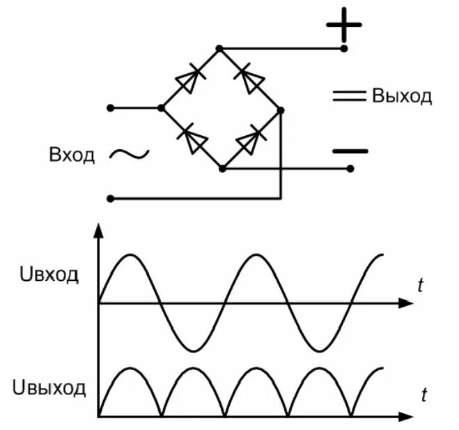 Выпрямитель диодный мост схема подключения. Схема подсоединения диодного моста. Выпрямитель переменного тока в постоянный схема. Схема диодного моста из 2 диодов. Диоды диодного моста схема