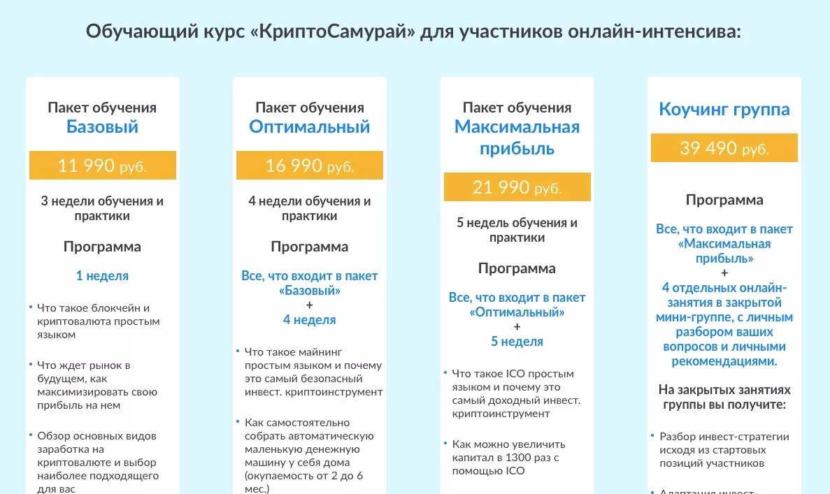 Программа обучения на курсах какая. Пакет услуг. пакеты курса. название пакетов услуг. пакеты обучения.