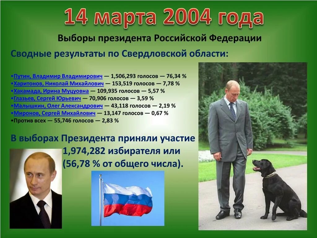 Выборы президента 2004 год. Результаты выборов президента 2004 года. Выборы президента 2004 года в России кандидаты. Выборы рф 2004