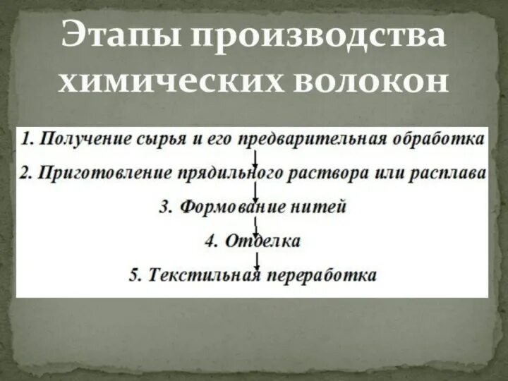 Этапы производства химических волокон. Перечислите основные этапы производства искусственных волокон. Основные этапы производства химических волокон. Последовательность производства синтетических волокон. Назовите основные стадии химического