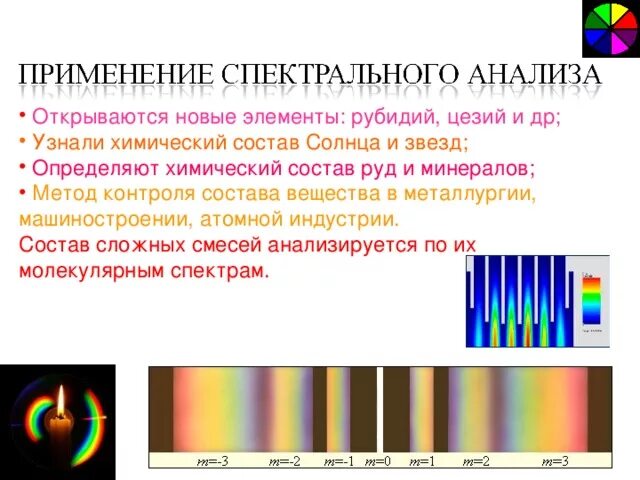 Спектральный метод определения химического состава. Спектральный анализ физика 11 класс. Метод спектрального анализа. Спектральные методы анализа. Спектры и спектральный анализ.