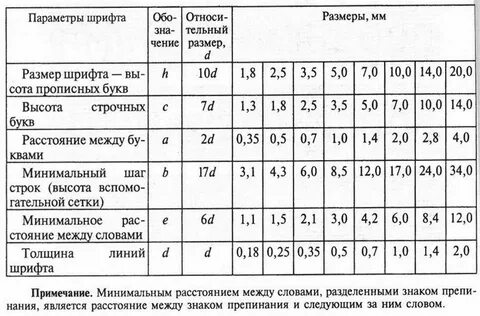 Высота строчных