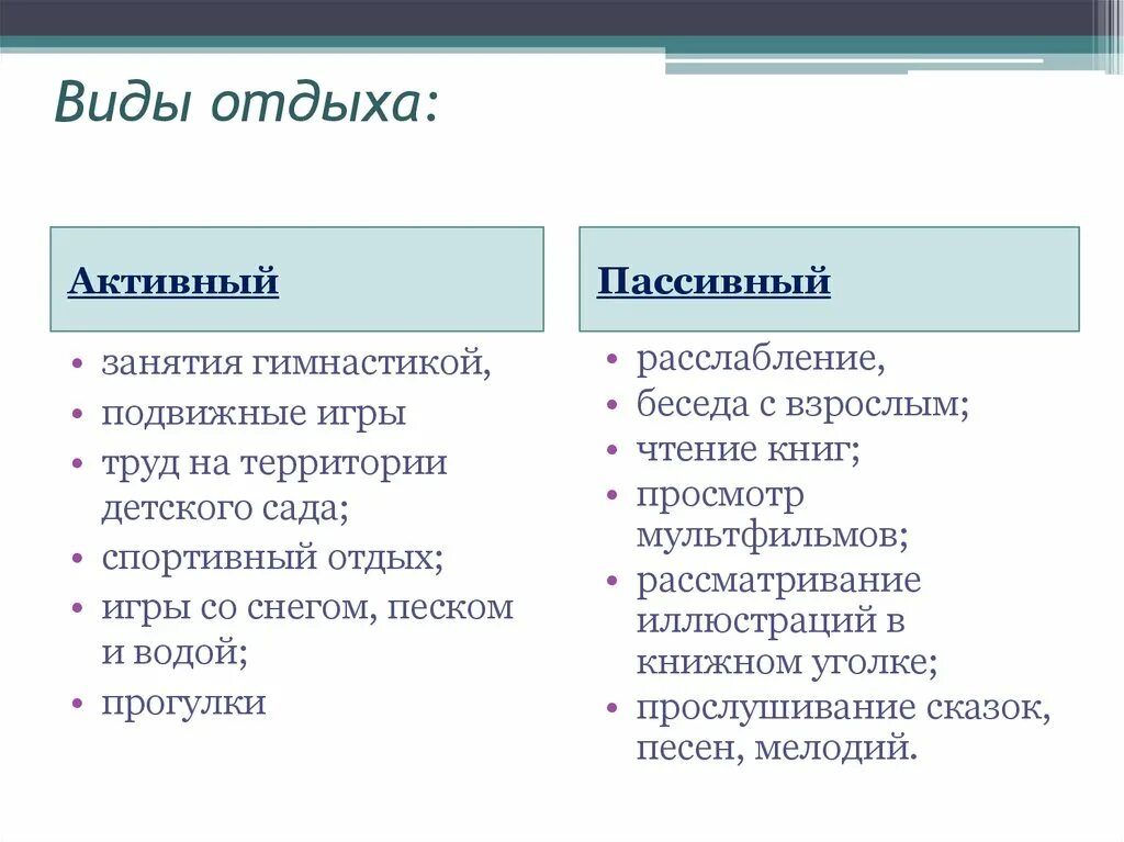 Что лучше активные или пассивные. Виды отдыха активный и пассивный. Разновидности отдыха. Виды активного отдыха список. Активный и пассивный отдых примеры.