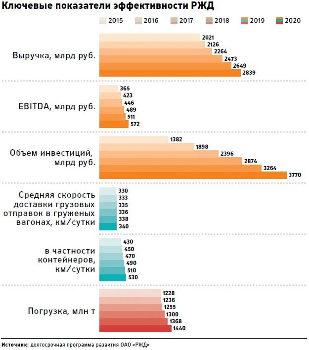 Тариф школьный ржд 2023