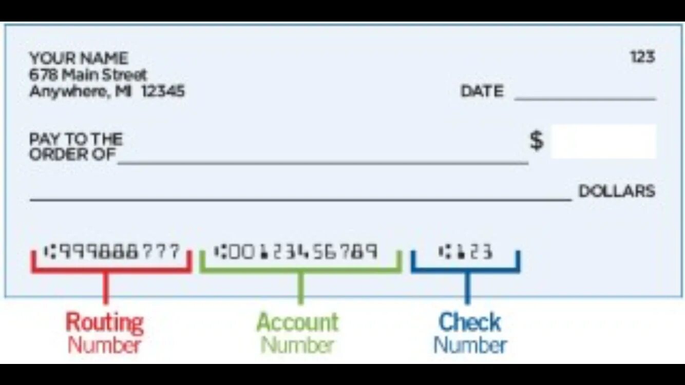 Routing number. Routing number на банковской карте. Routing Transit number. Bank account number.