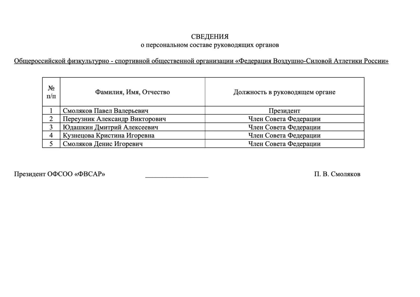 Список руководствующего состава и структурных. Список руководящего состава. 126 сд. Список руководящего состава. Расписание занятий в колледже.