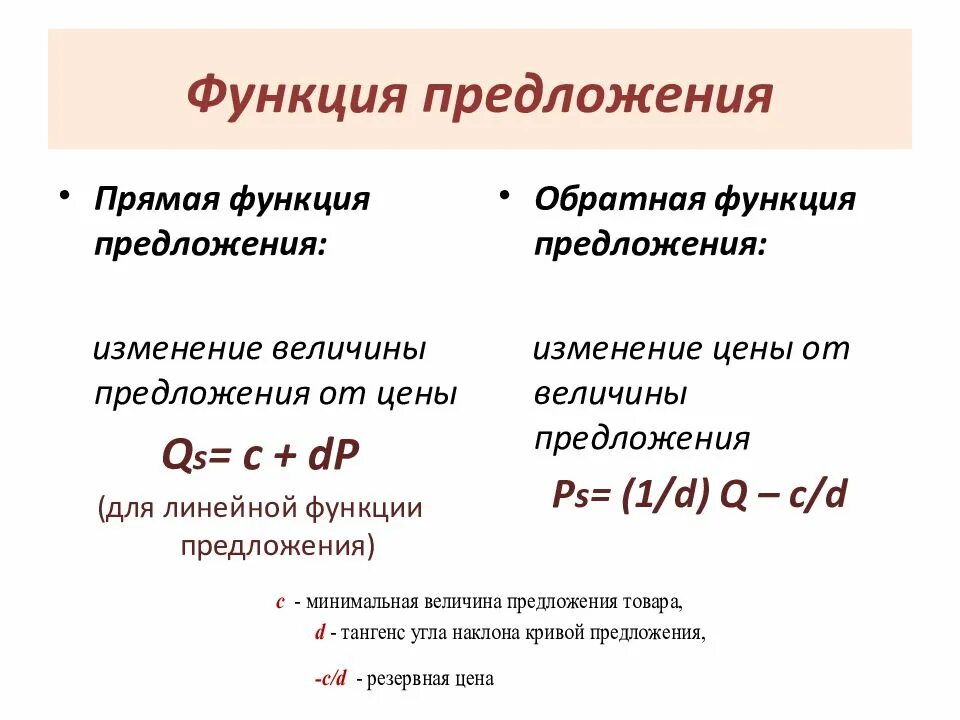 Точка предложения функция предложения. Как определить функцию предложения. Как составить функцию предложения. Функция предложения в экономике. Предложение функция предложения.