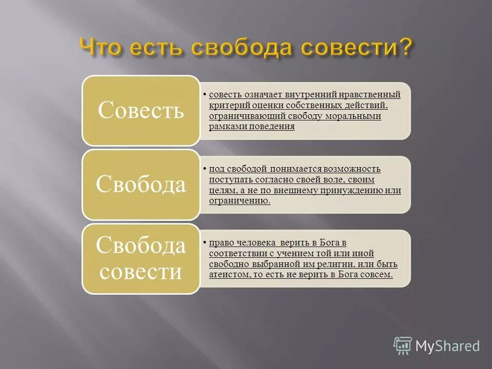 Свобода совести сообщение кратко. Свобода совести. Что подразумевает Свобода совести. Свобода совести означает. Что есть Свобода совести.