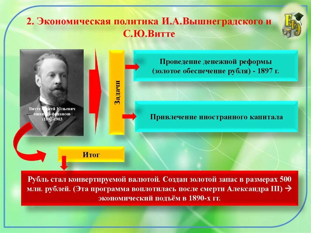 Социальные экономические реформы витте. Экономическая политика и а Вышнеградского и с ю Витте. 2. Экономическая политика и.а. Вышнеградского и с.ю. Витте. Экономическая политика Вышнеградского и Витте 9 класс. Реформы Витте в экономике.