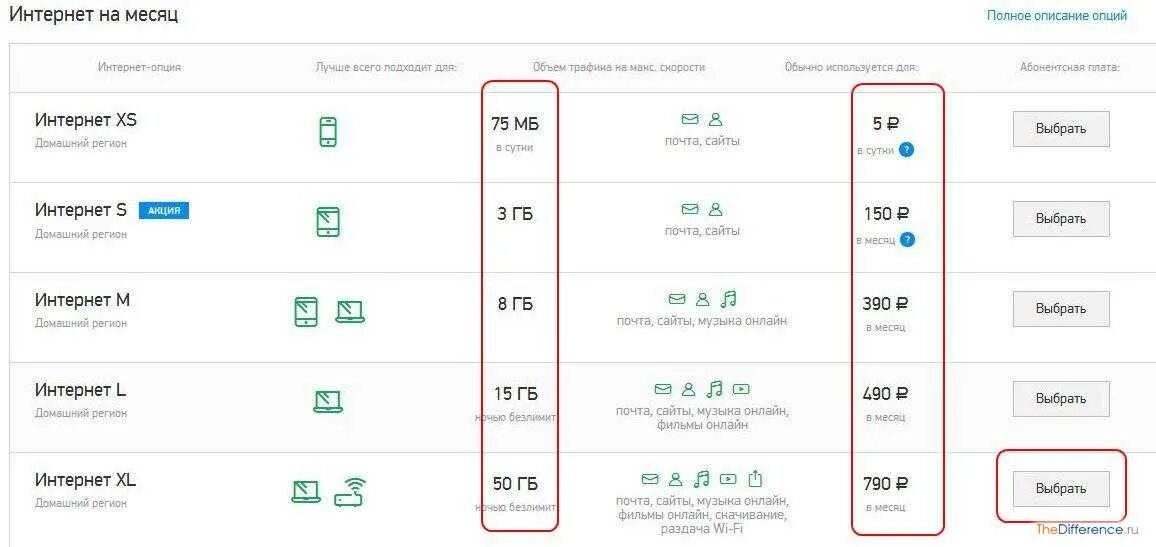 Мегафон трафик интернета на телефоне