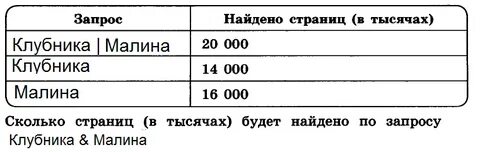 14 000