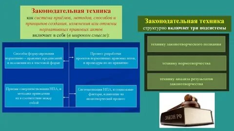 Законотворческая юридическая техника