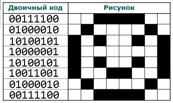 Перевести в черное изображение