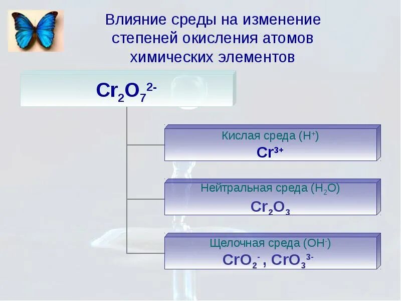 Типы реакций по степени окисления. Хром меняет степень окисления. изменение степеней окисления пероксида водорода. реакция соединения с изменением степени окисления. изменение степени окисления хрома.
