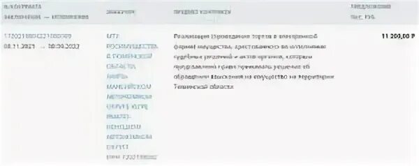 Мту росимущества мордовия. Росимущество Тюмень. Степичев Росимущество Тюмень.