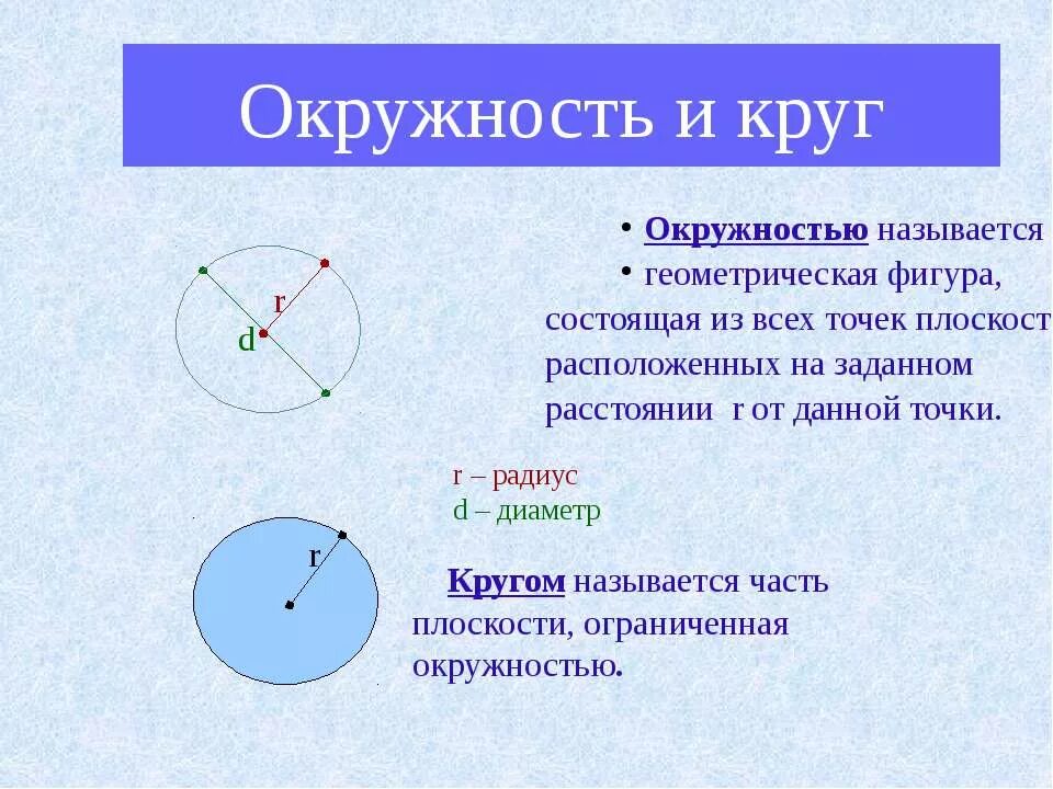 математика 6 класс окружность и круг. окружность и круг 6 класс. окружность и круг 6 класс. что такое окружность в математике 6 класс. что такое окружность в математике 6 класс.