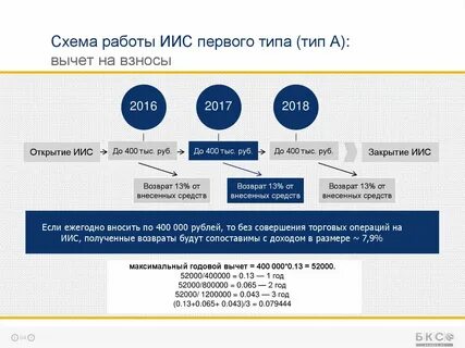Иис 3 новости последние