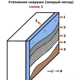 Утепление стен пенопластом какой толщины