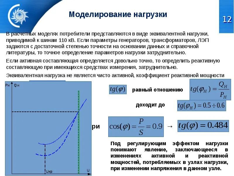 Изменение реактивной мощности