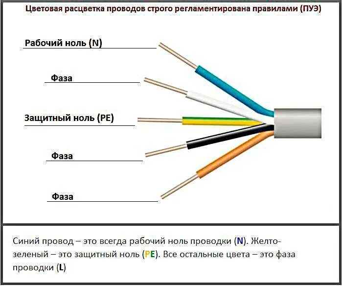 Фаза нулевой провод. Цветовая маркировка проводов 220. Трехжильные провода маркировка проводов. Цветная маркировка проводов 220 вольт. Расцветка электрических проводов 220 вольт.