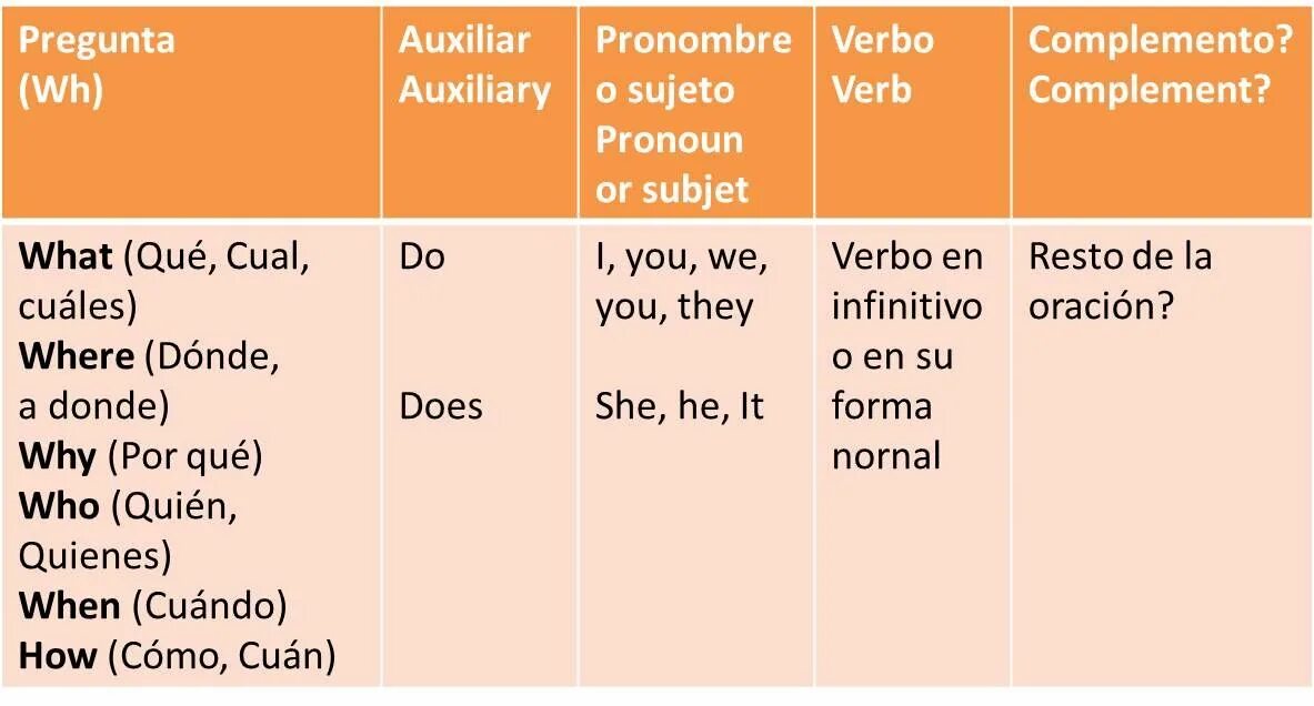 Verb Infinitive or ing form таблица. Infinitive ing forms таблица. Ing form or Infinitive. Правило ing form to-Infinitive. Talks ing