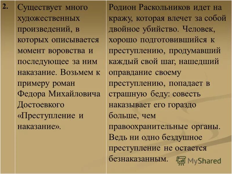 Совесть в преступлении и наказании сочинение. Преступление и наказание Аргументы. Преступление и наказание Аргументы для итогового сочинения. Аргумент на тему совесть произведение преступление наказание.