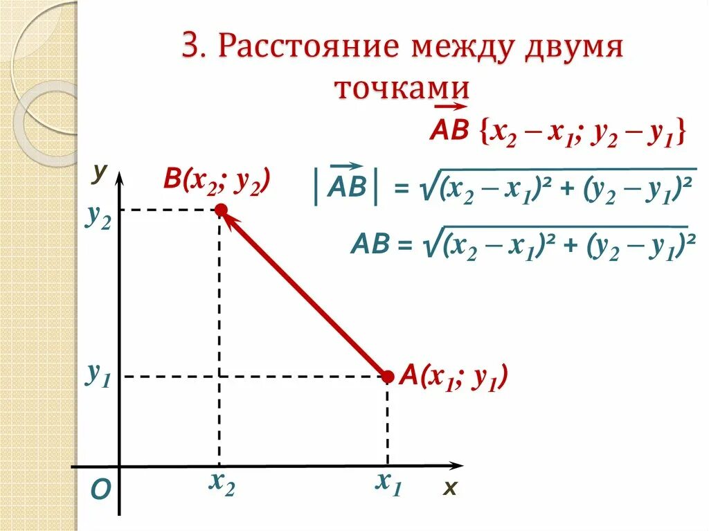 Расстояние между несколькими точками. Расстояние между двумя точками по координатам формула. Формула нахождения расстояния между точками координатной плоскости. Формула нахождения расстояния между двумя точками. Как найти расстояние между 2 координатами.