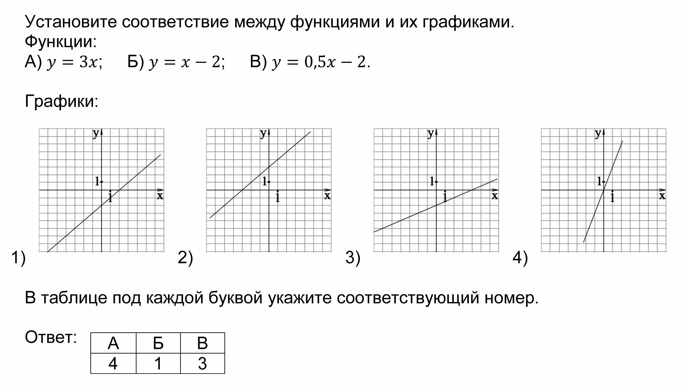 Установить соответствие графиков. Соответствие между функциями и их графиками. Установите соответствие между функциями. Соответствие между графиками функций. Установите соответствие между функциями и их графиками.