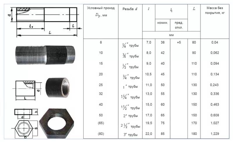 Metal-plastic pipeline