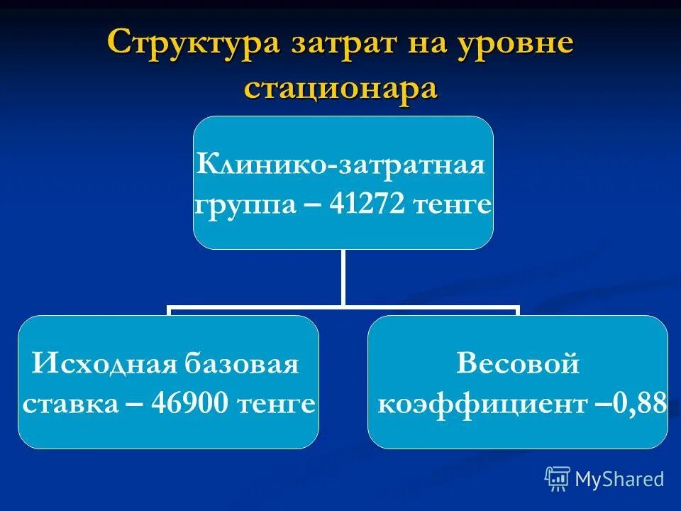 Темы в группах тг. Уровни стационаров. Уровень стационара по группам. Стационар 3 уровня. Уровни родильного стационара.