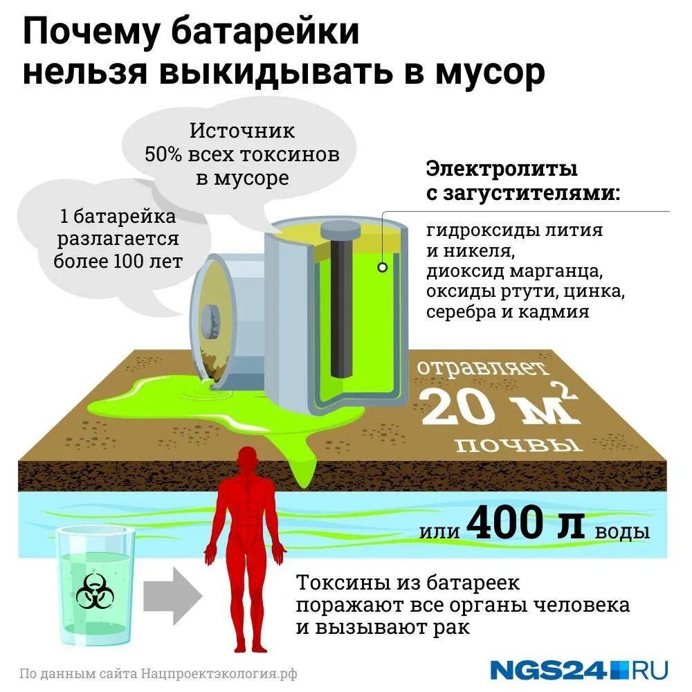 Почему нельзя выбрасывать батарейки. Почему нельзя выкидывать батарейки. Не ВЫБРАСЫВАЙТЕ батарейки в мусорку.