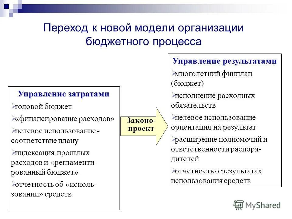 К функциям бюджета относят. К функциям бюджета относят