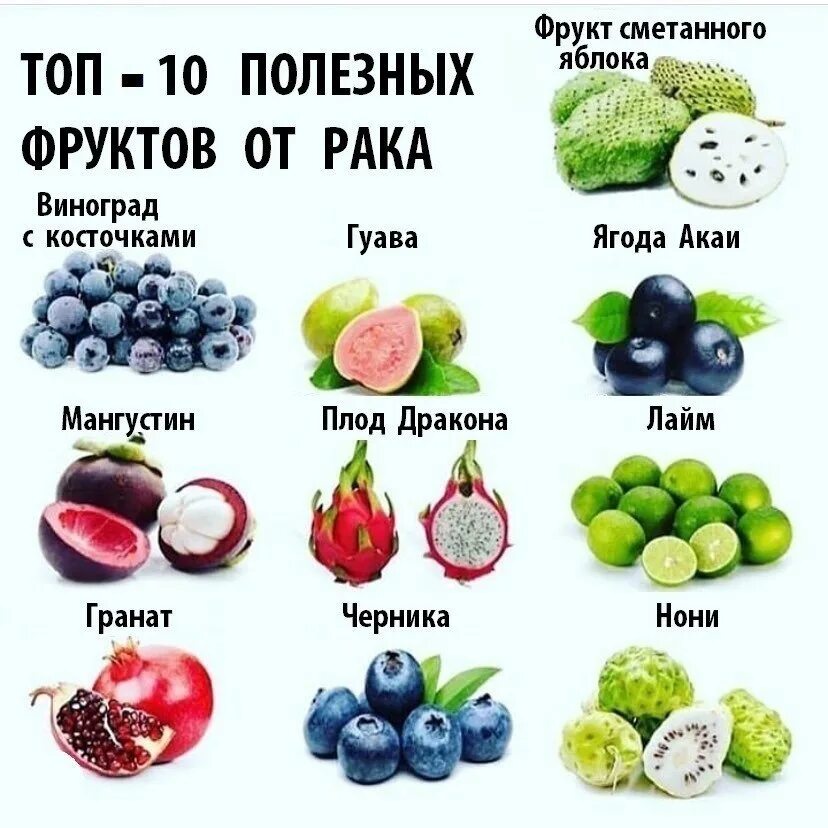 Сколько фруктов есть в мире