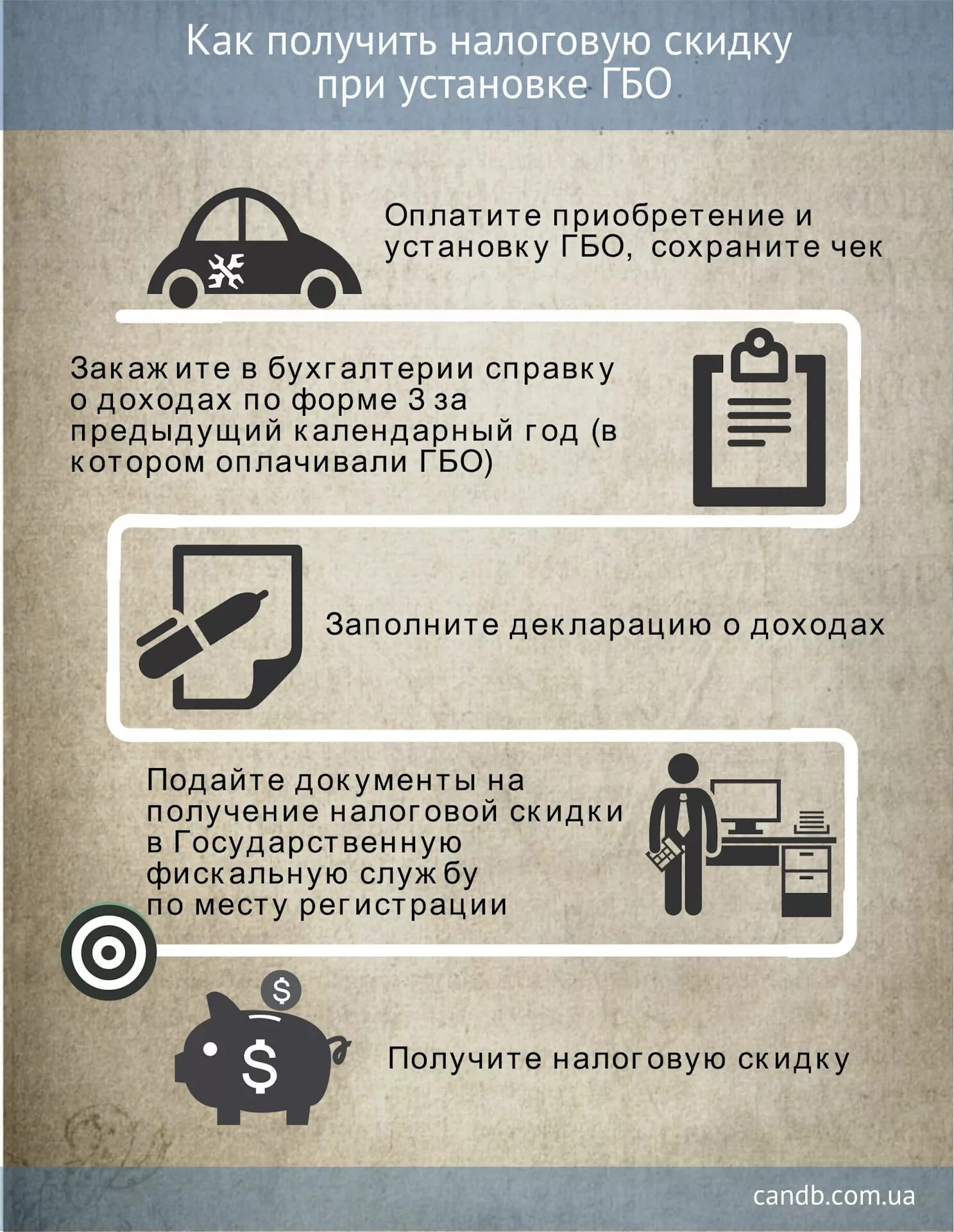 Субсидия на газовое оборудование. Субсидия на установку газового оборудования. Оформление документов ГБО. Субсидия на установку ГБО на авто. Компенсация за газовое оборудование