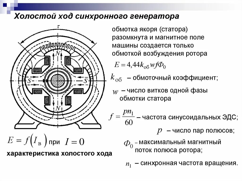 Синхронная эдс генератора. Электрическая схема синхронного электродвигателя. Генератор переменного тока стотор и Рототор. Статор ротор сердечник статора. Синхронный электродвигатель переменного тока чертёж.