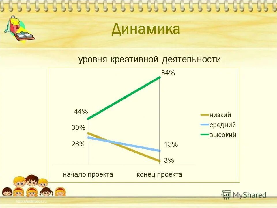 сравнение результатов исследования. развитие способностей. уровни развития способностей человека. исследование творческих способностей. результаты творческой деятельности в гражданском праве.