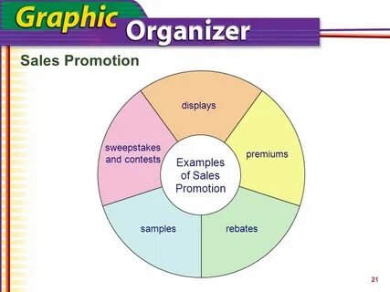 Encourage examples