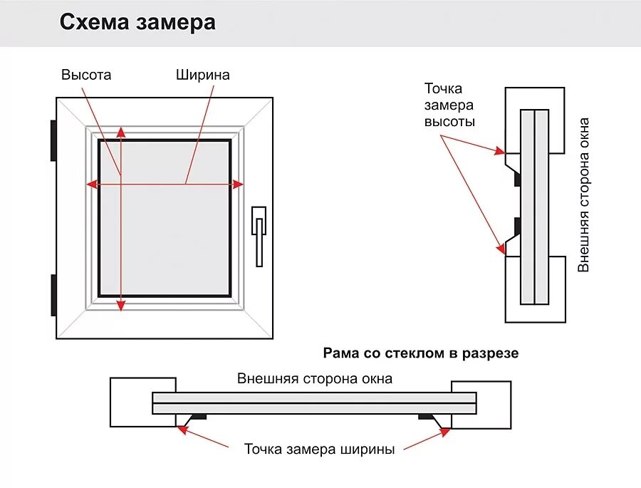 Как снять размеры для пластикового окна