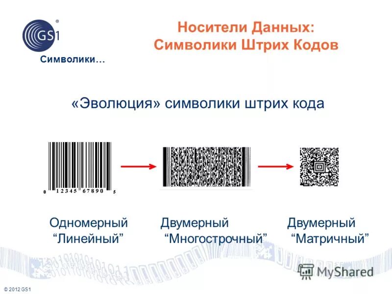 Сканер для считывания штрих кодов. Сбор данных штрих коды. Сбор данных штрих коды. Сканер штрихкодов для склада. Сканер для склада.