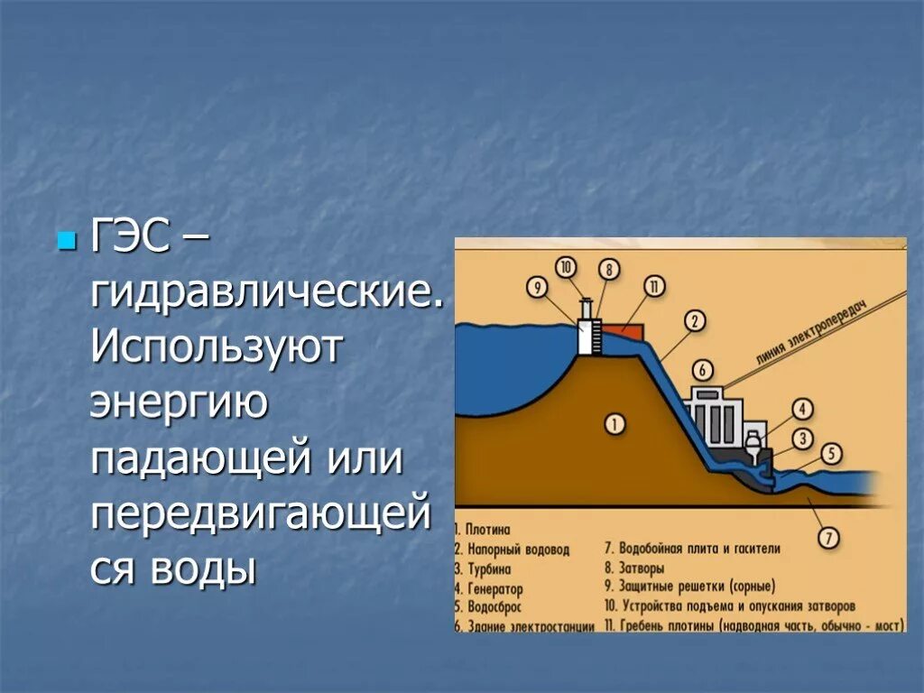 Класс мощность воды. Конструкция ГЭС. Энергия ГЭС. Схема работы ГЭС. Гидроэлектростанция принцип работы.