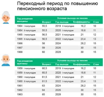 Жизнь на пенсии и на пенсию блог