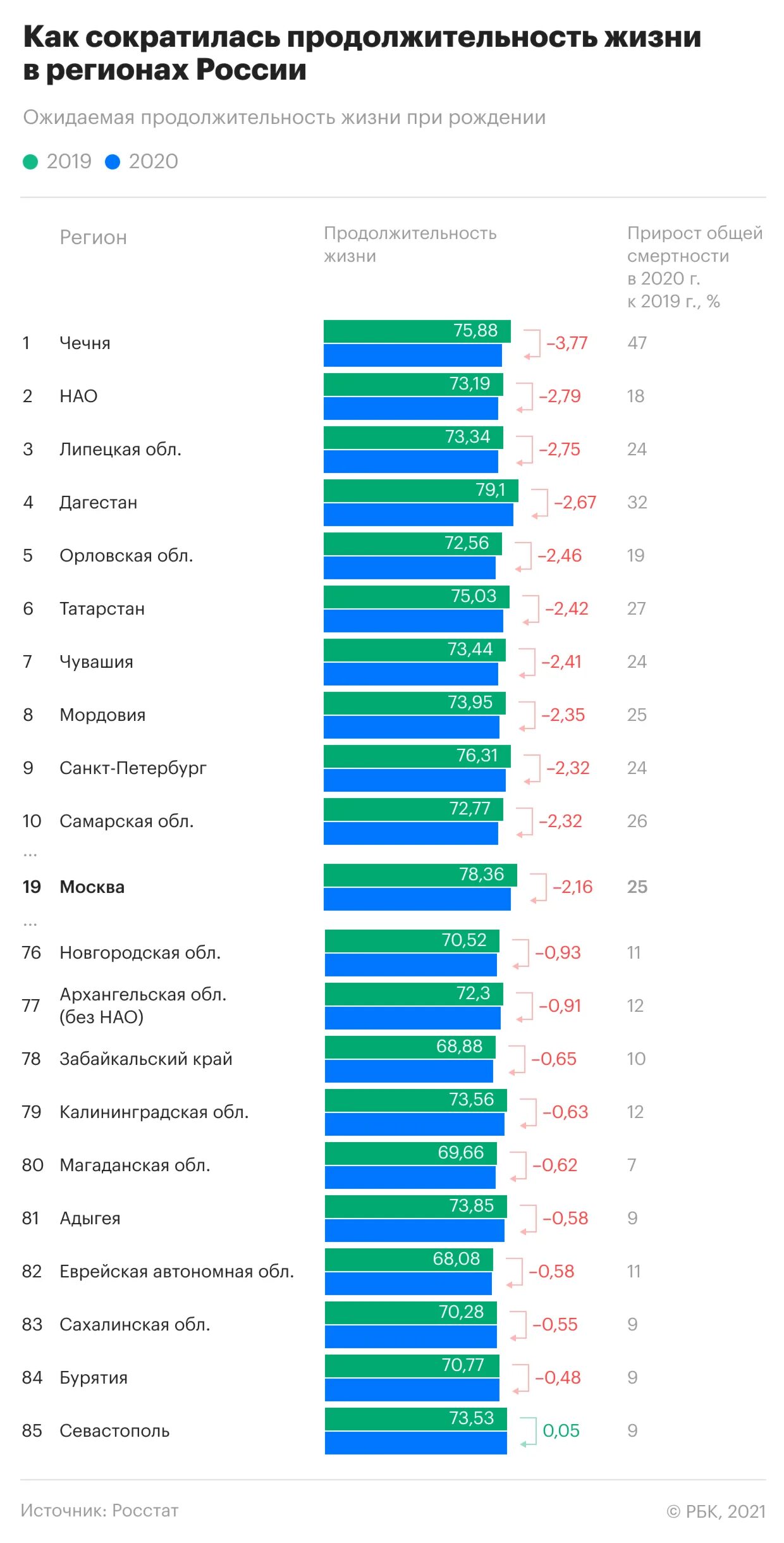 Ожидаемая продолжительность жизни 2024. Ожидаемая продолжительность жизни 2024. Ожидаемая продолжительность жизни 2024. Ожидаемая продолжительность жизни. Ожидаемая продолжительность жизни 2024.