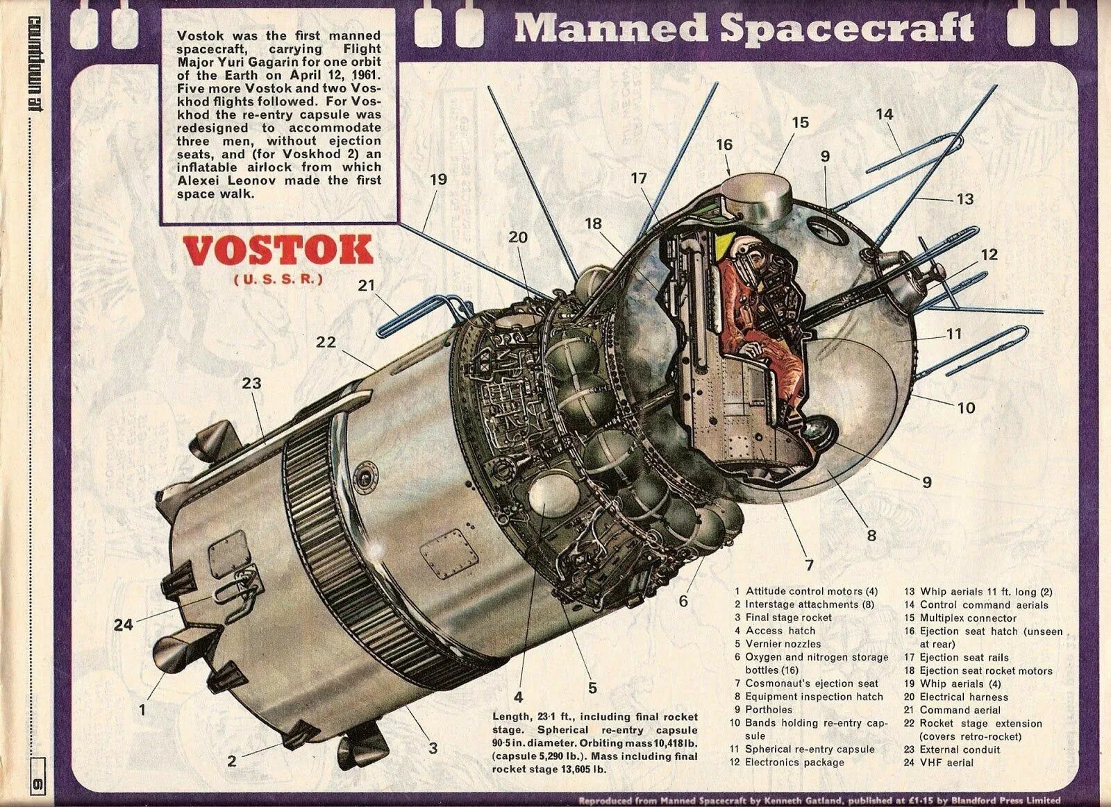 Строение космического корабля Восток 1. Космический корабль Гагарина Восток 1. Восток-3 пилотируемый космический корабль. Восток 1 схема корабля.