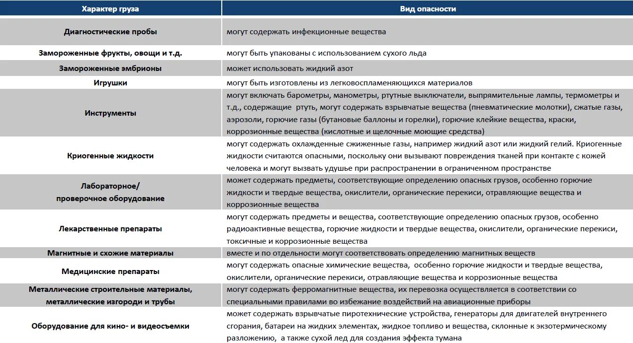 Какое определение соответствует понятию работы повышенной опасности. Какое определение соответствует понятию работы повышенной опасности