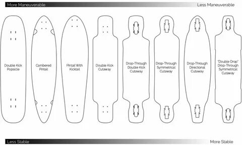 Skate формы